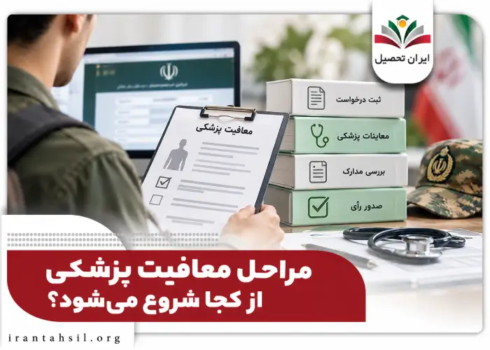مراحل گرفتن معافیت پزشکی سربازی ۱۴۰۵